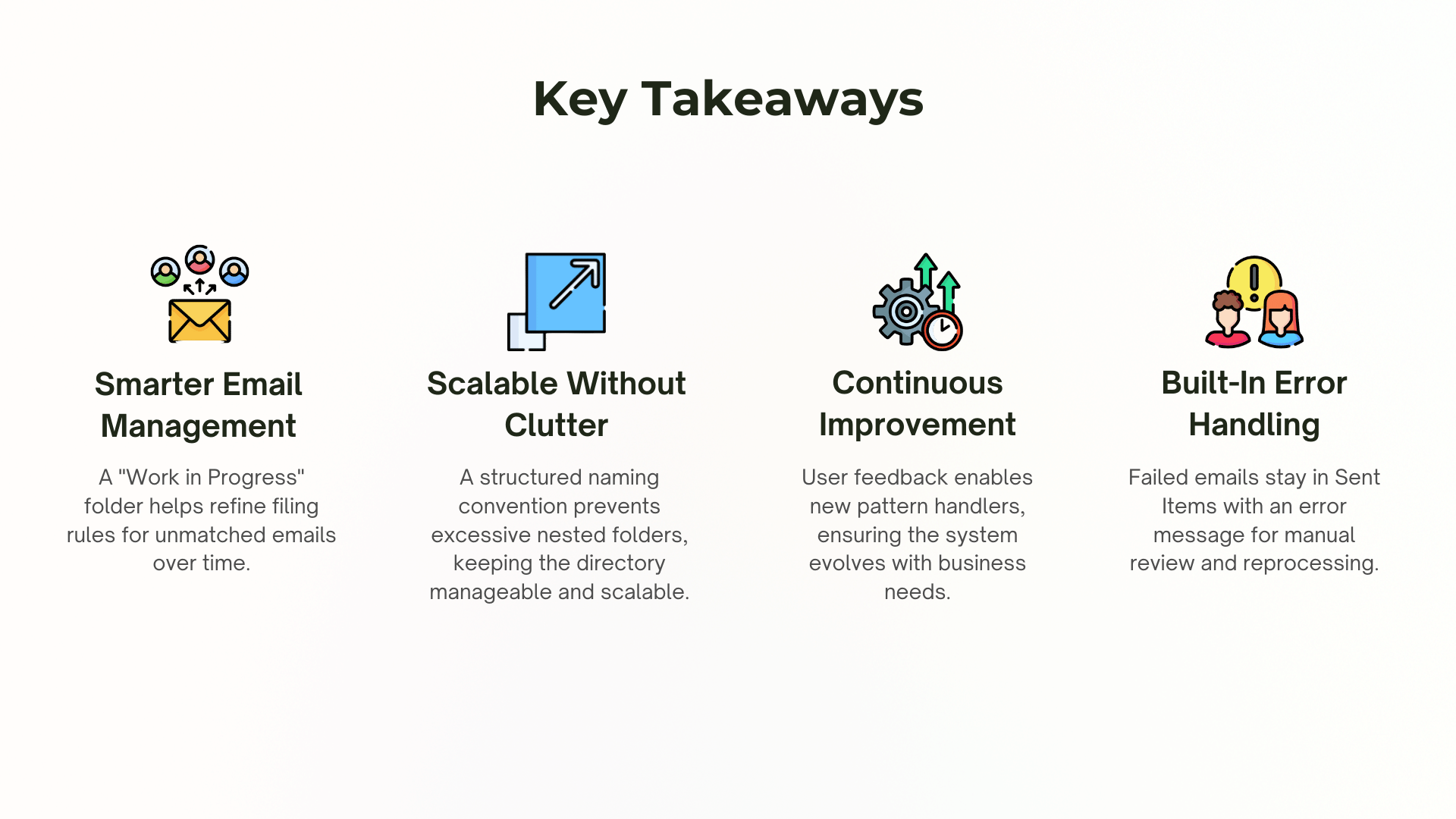 Automated Correspondence Filing Key Takeaways