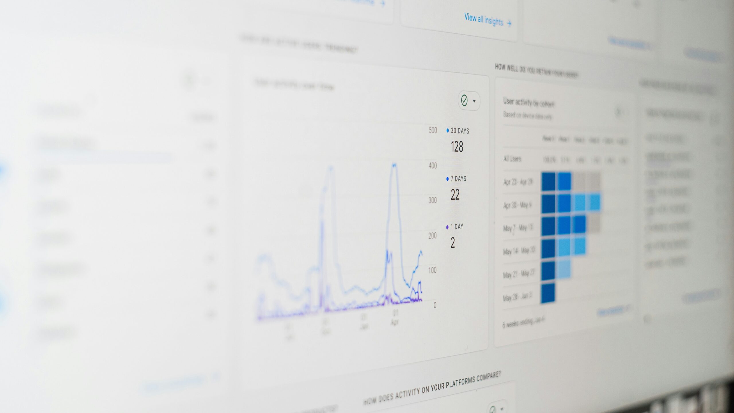 Analytics dashboard for growing small business