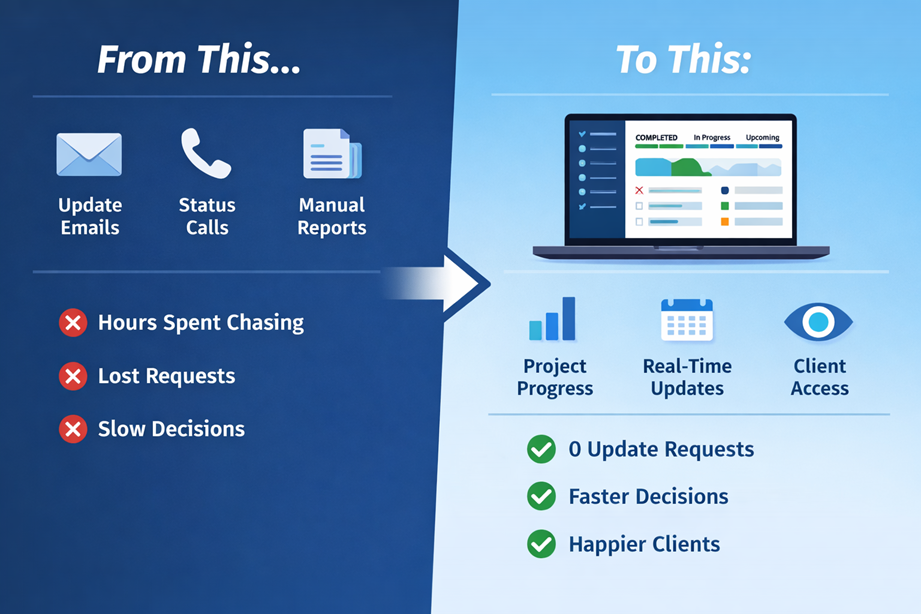 From outdated to streamlined workflow