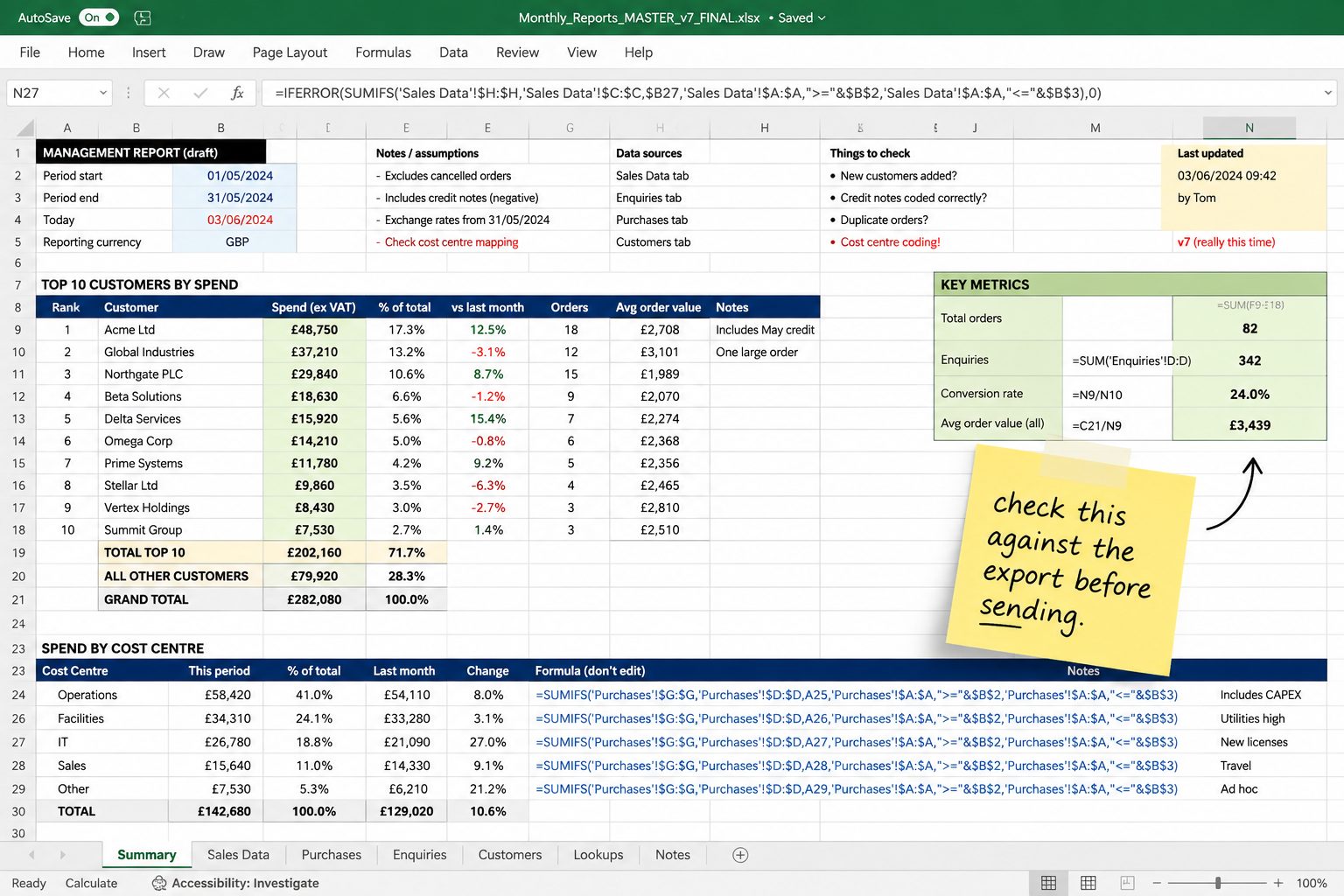 A cluttered spreadsheet with manual formulas and a sticky note reading check this against the export before sending