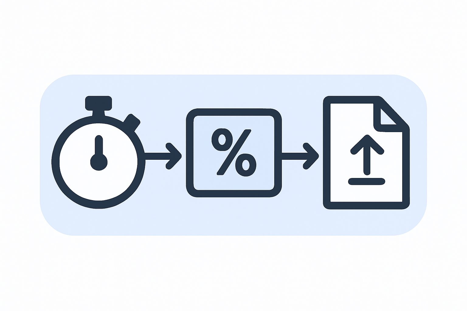 A stopwatch connected to a percentage tile connected to a document export icon