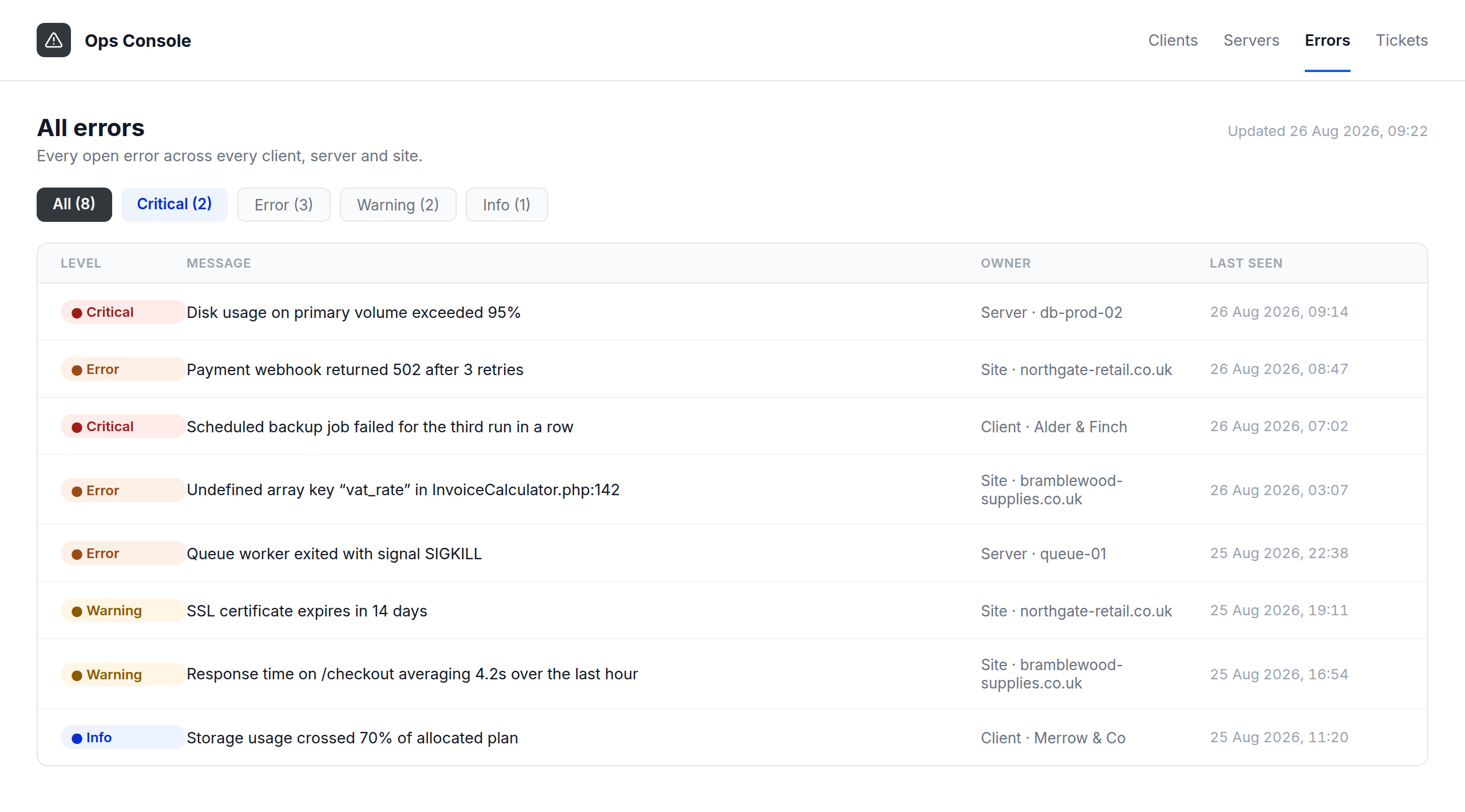 A global All errors dashboard listing every open error across every client, server and site, each with a severity badge, message, owner and last-seen time