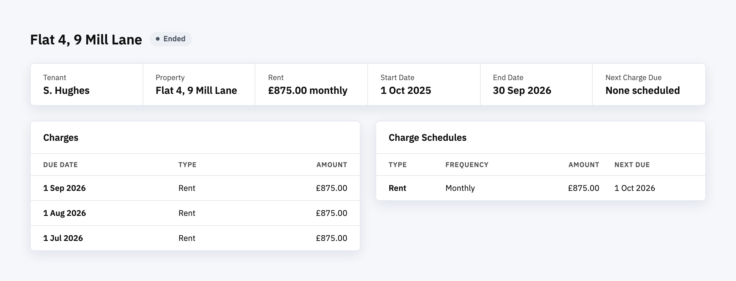 Habitat lease page for an ended lease, showing charges stopping at 1 Sep 2026 and no next charge scheduled