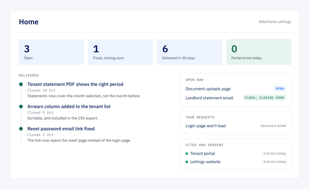 Client portal Home page for a fictional client, Alderbank Lettings: four headline figures, a delivered timeline with completion notes, open work, requests and site health