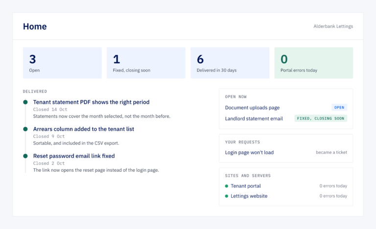 Client portal Home page for a fictional client, Alderbank Lettings: four headline figures, a delivered timeline with completion notes, open work, requests and site health