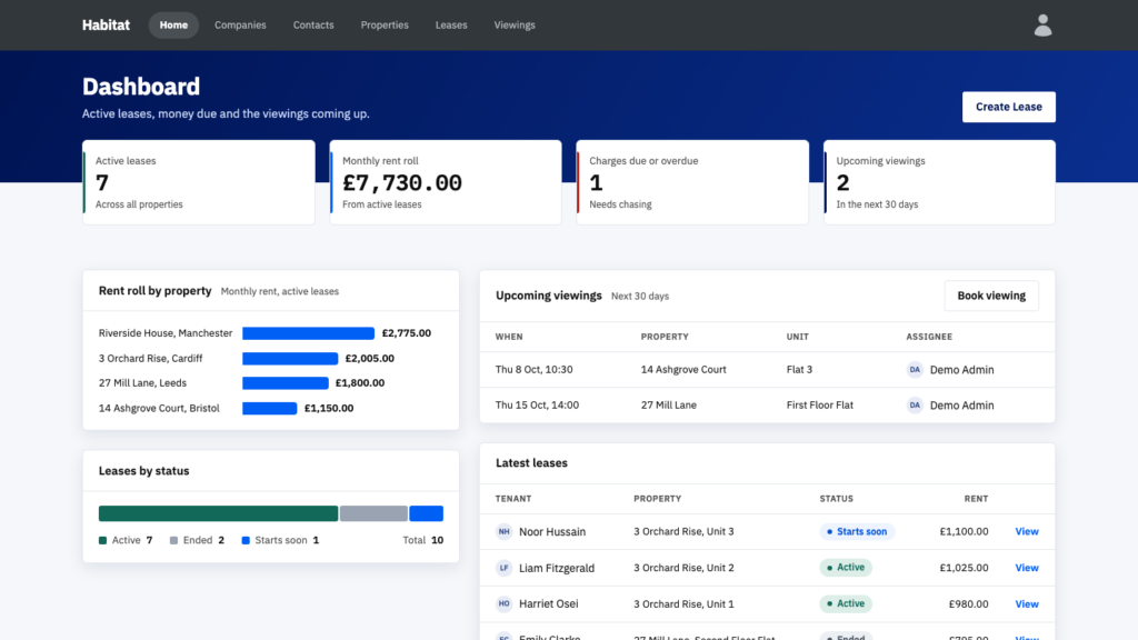 Habitat dashboard with active leases, monthly rent roll, charges due and upcoming viewings