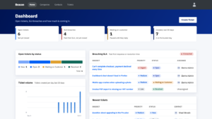 Beacon dashboard with open tickets by status, SLA breaches and a daily ticket volume chart