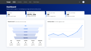 Voyager dashboard with a pipeline funnel and a weekly activity chart