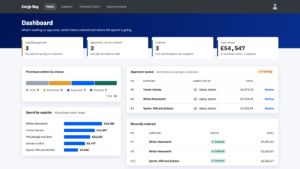 Cargo Bay dashboard with approval, ordered and spend totals, an approver queue and spend by supplier