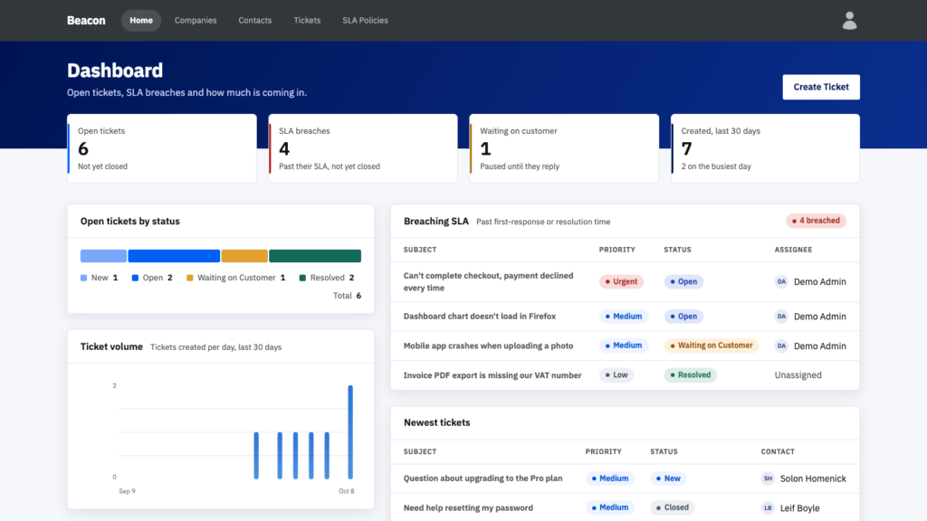 Beacon dashboard with open tickets by status, SLA breaches and a daily ticket volume chart