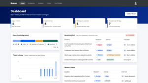 Beacon dashboard with open tickets by status, SLA breaches and a daily ticket volume chart