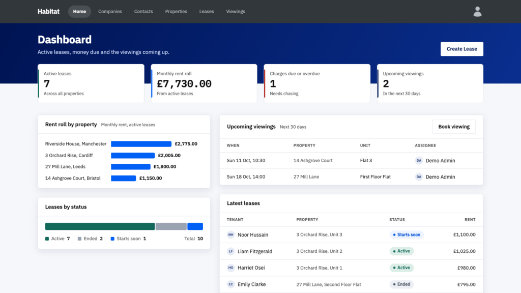 Habitat dashboard with active leases, monthly rent roll, charges due and upcoming viewings