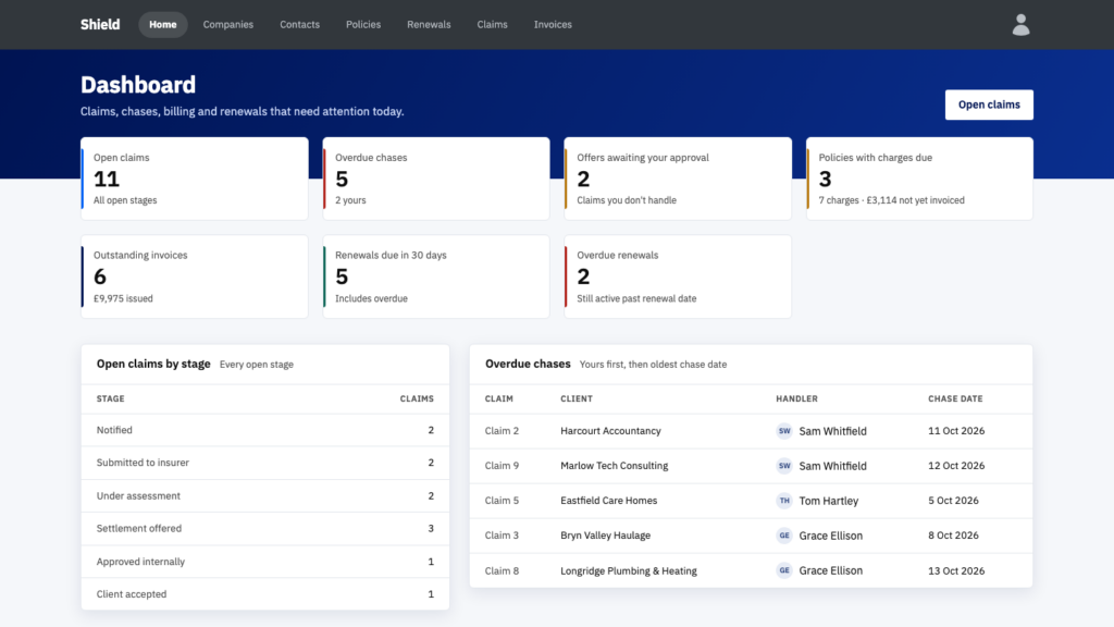 Shield dashboard with open claims by stage, overdue chases, offers awaiting approval, instalments due and upcoming renewals